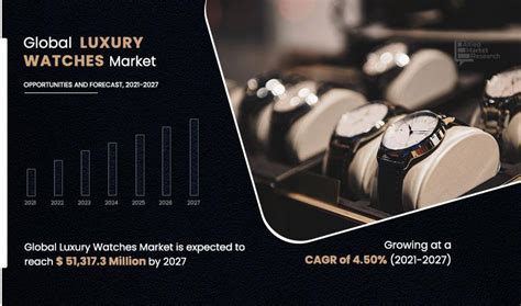 luxury watches market share.